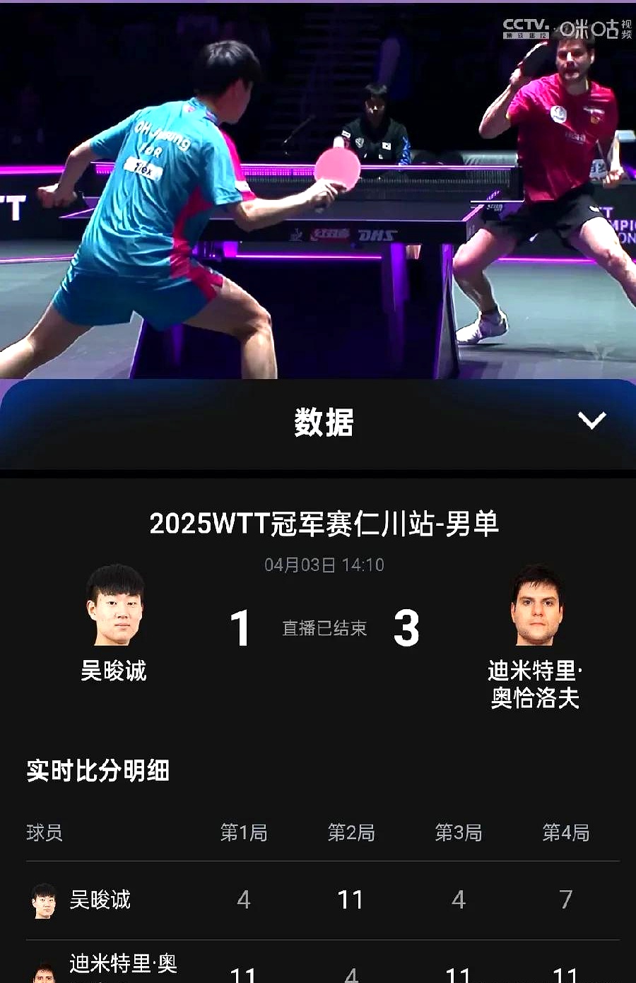 奥地利乒乓球队强势日本乒乓球队,奥恰洛夫高光表现 奥地利乒乓球队强势日本乒乓球队,奥恰洛夫高光表现