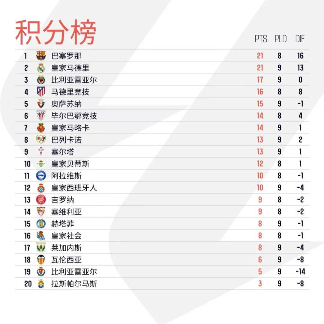 巴列卡诺绝地逆转,争取更多胜利 巴列卡诺绝地逆转,争取更多胜利